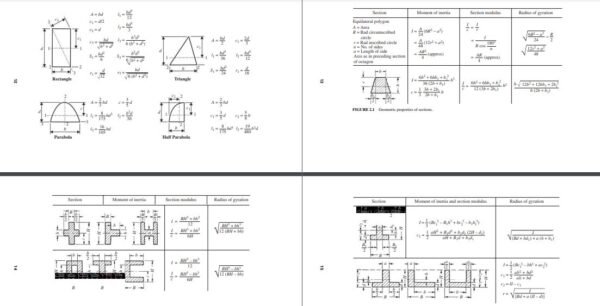 Civil Engineering Formulas