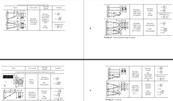 Civil Engineering Formulas