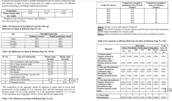 Full Building Estimate_Volume-1 with Drawing