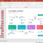 Customer journey presentation ppt free download