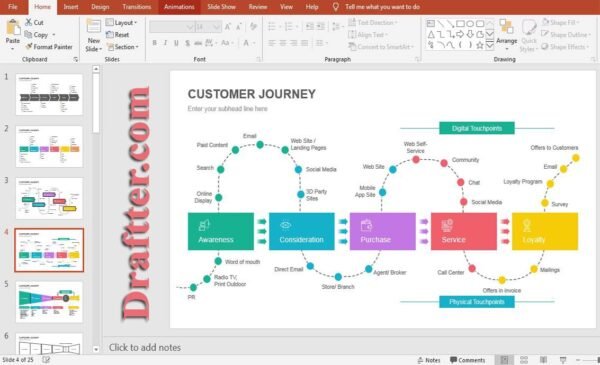 Customer journey presentation ppt free download