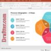 Process infographic PPT Free download