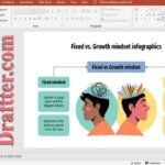 Fixed vs Growth mindset presentation for employees