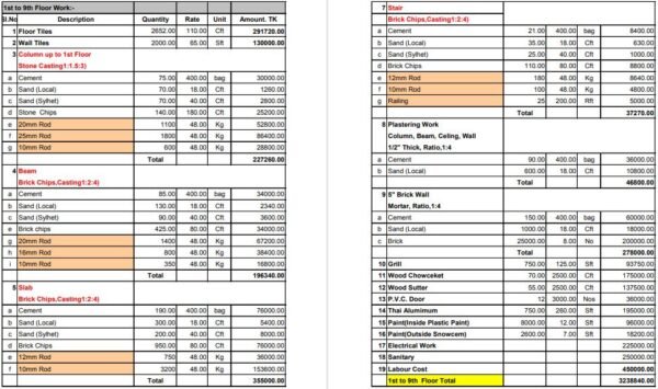 10 storey building cost in Bangladesh