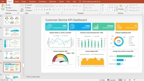 KPI Dashboard PowerPoint Templates