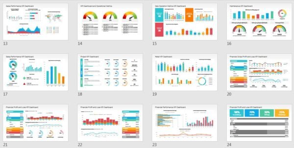 KPI Dashboard PowerPoint Templates