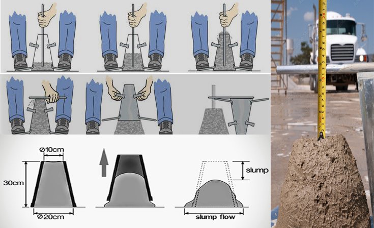 Concrete Slump Test