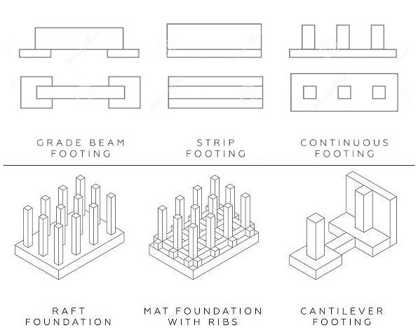 Types-of-Foundations