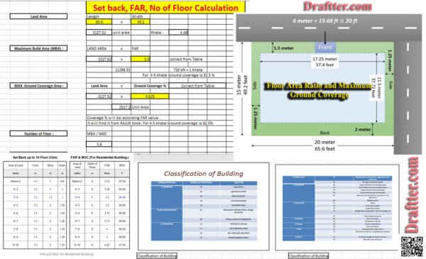 Floor Area Ratio and Maximum Ground Coverage