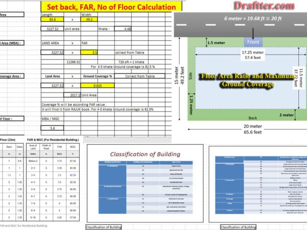 Floor Area Ratio and Maximum Ground Coverage