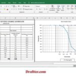 Sieve analysis of fine and coarse aggregates