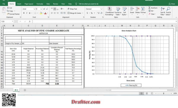 Sieve analysis of fine and coarse aggregates